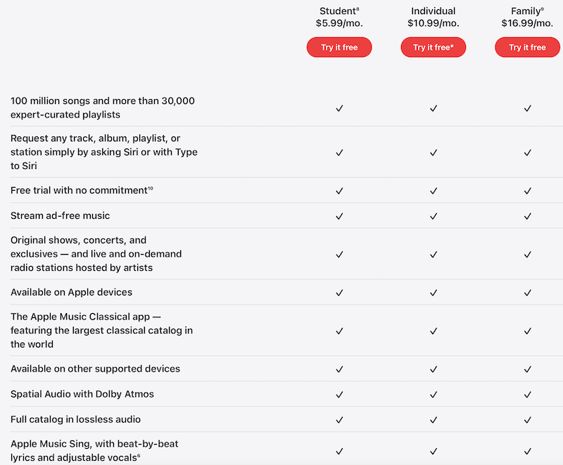 Apple Music Cost 2025 Sammac Donald