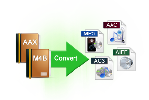 convert m4b to mp3