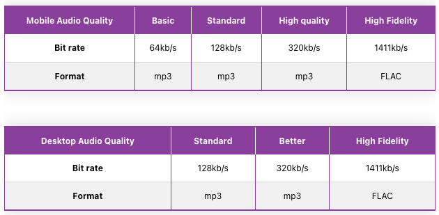 Deezer Audio Quality