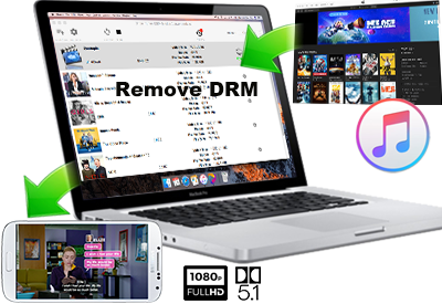 drm removal program for mac