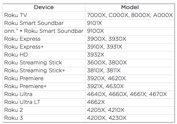 How to watch your local TV channels on a Roku streamer