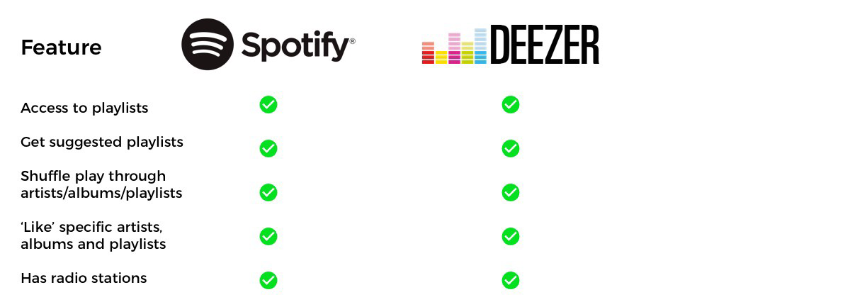 spotify против deezer бесплатно