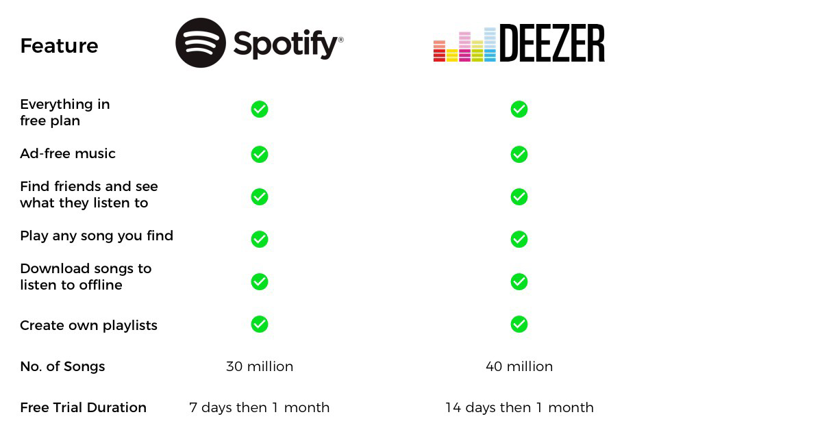 spotify против deezer платный