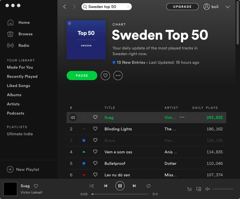 Free download Spotify Sweden Top 50 to mp3 with Spotify free account